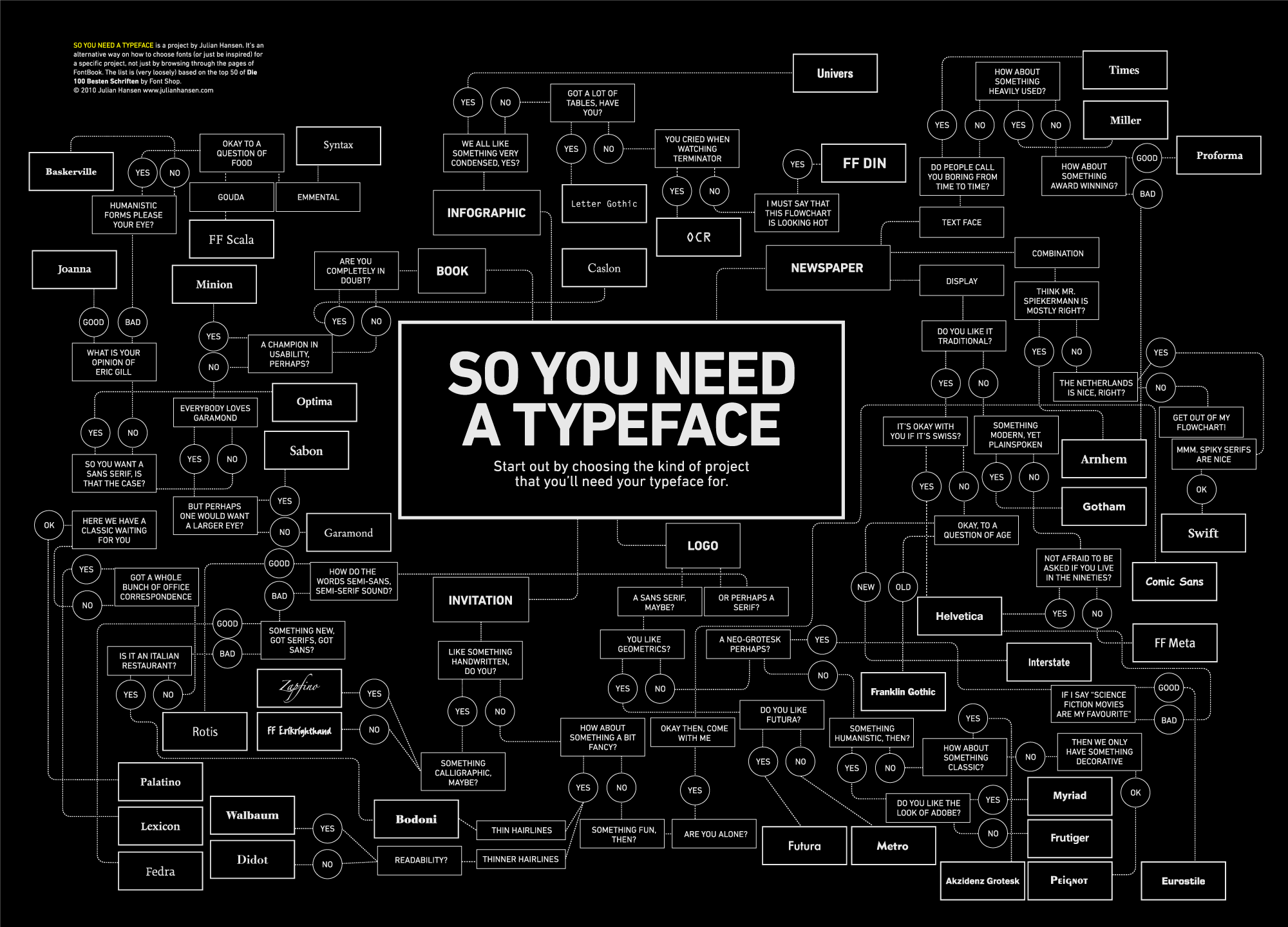 Tom Walsh Design - So you need a typeface?